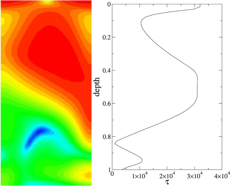 Figure 21