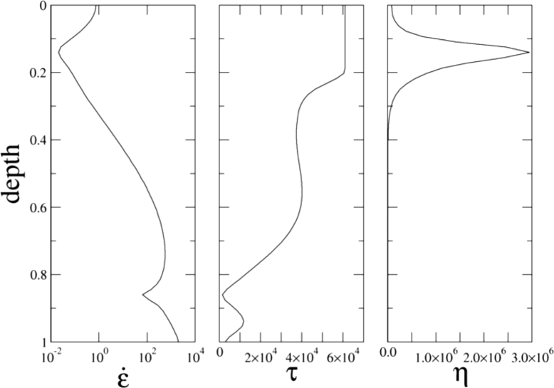 Figure 22