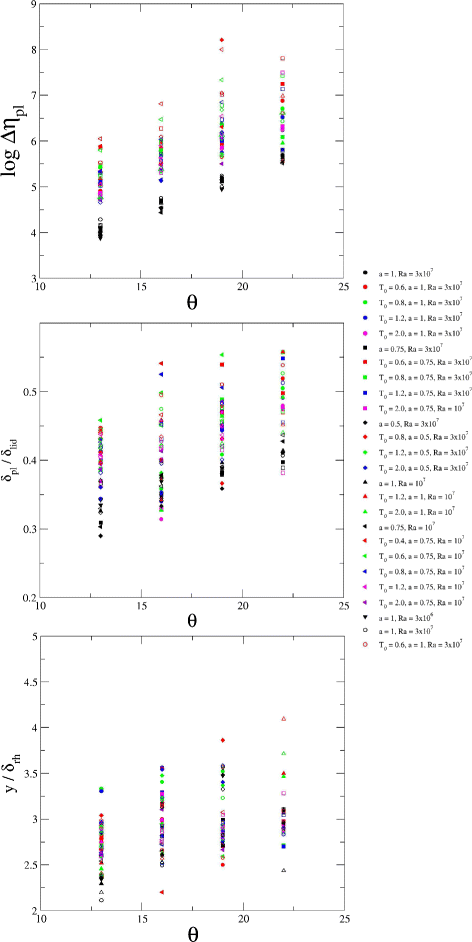 Figure 24