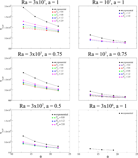 Figure 27