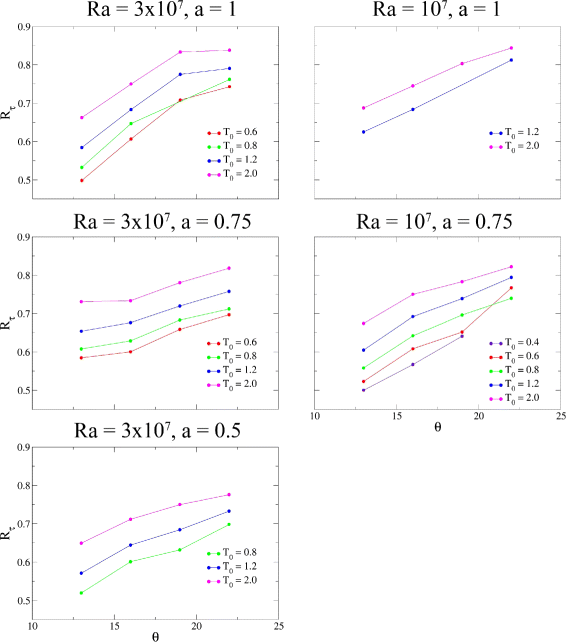 Figure 29