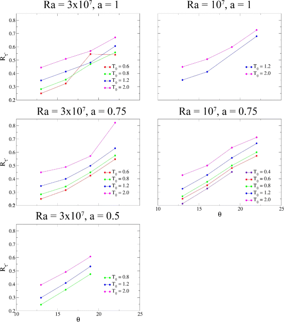 Figure 30