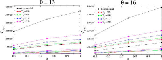 Figure 33