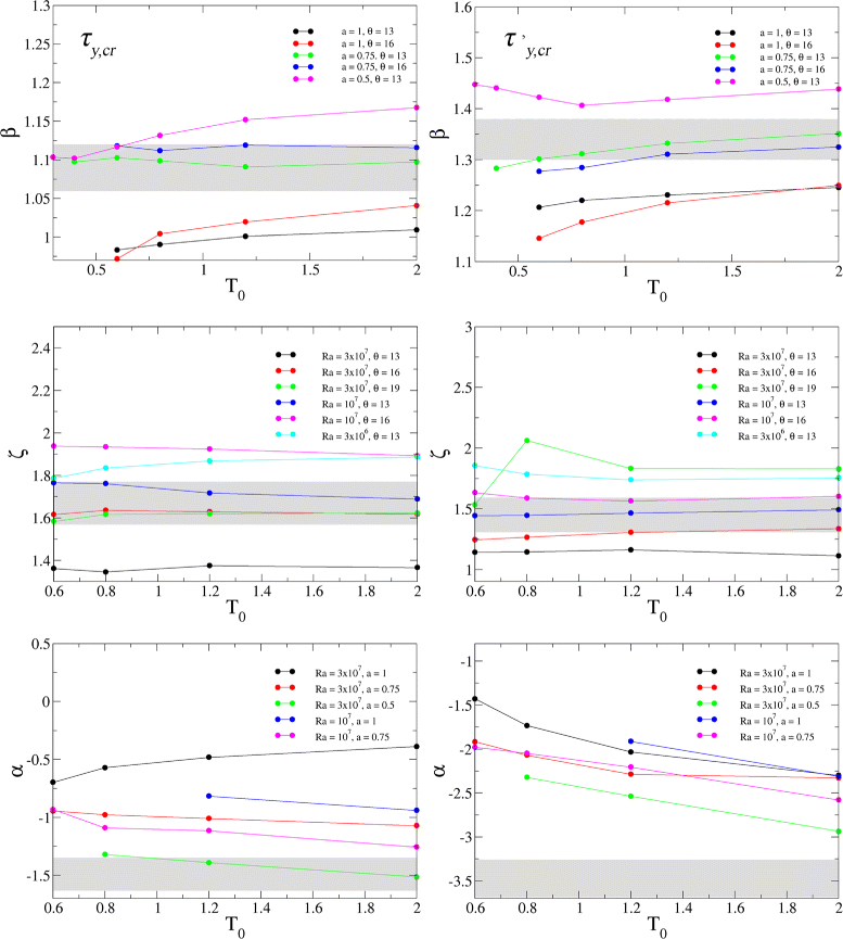 Figure 36