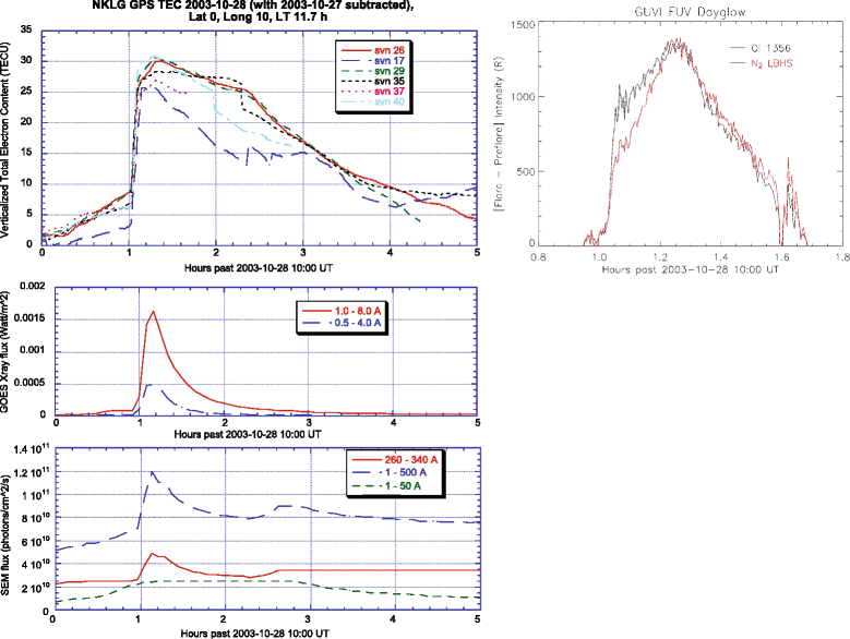 Figure 18