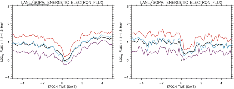 Figure 20