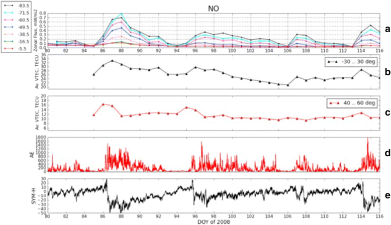 Figure 23