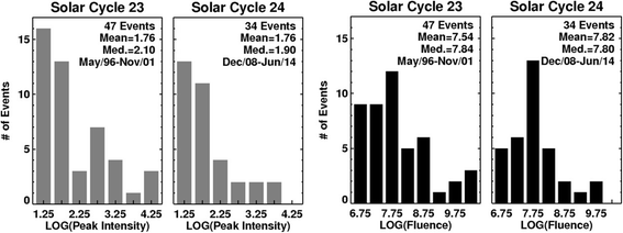 Figure 28