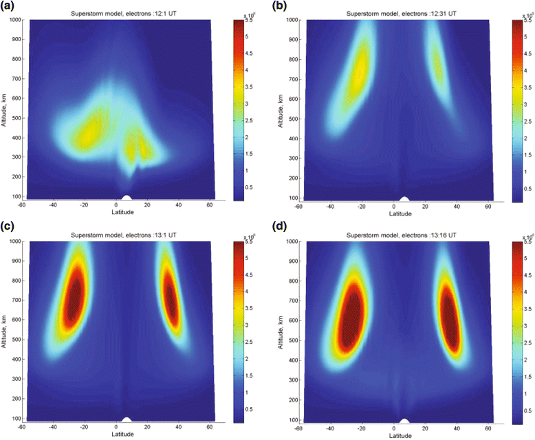 Figure 30