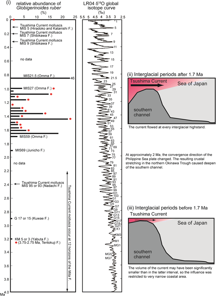 Fig. 4