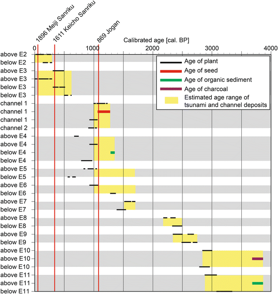 Fig. 8