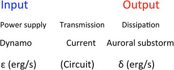 Fig. 10