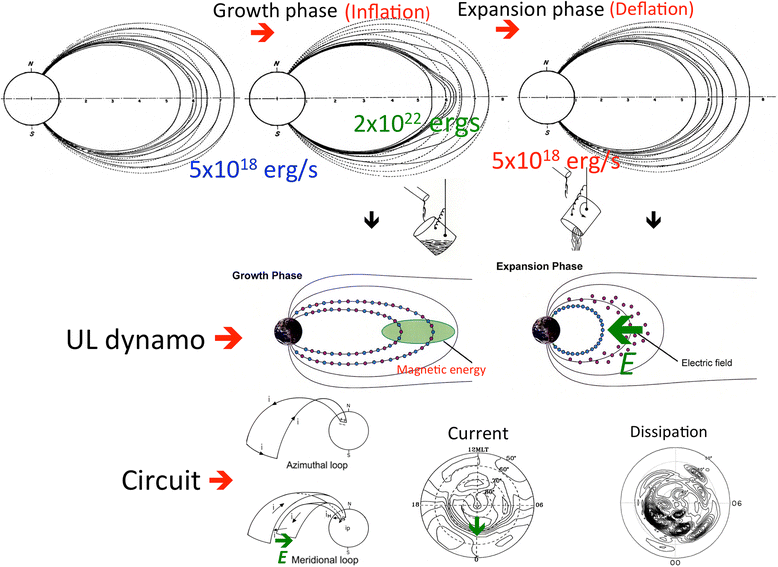 Fig. 15