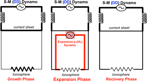 Fig. 1