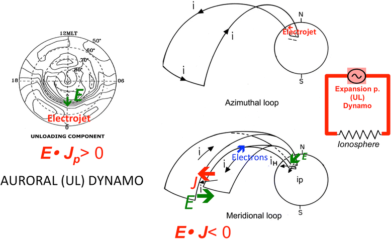 Fig. 6