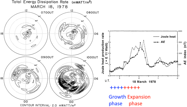 Fig. 7