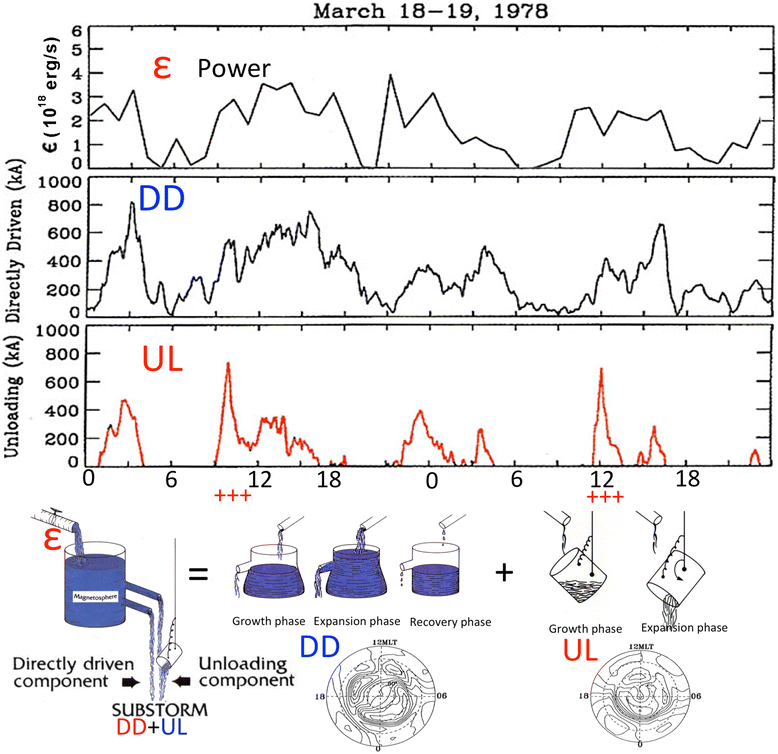 Fig. 9