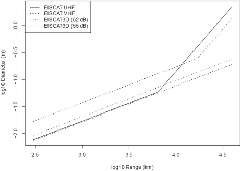 Fig. 31