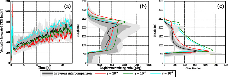 Fig. 11