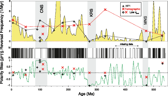 Fig. 10