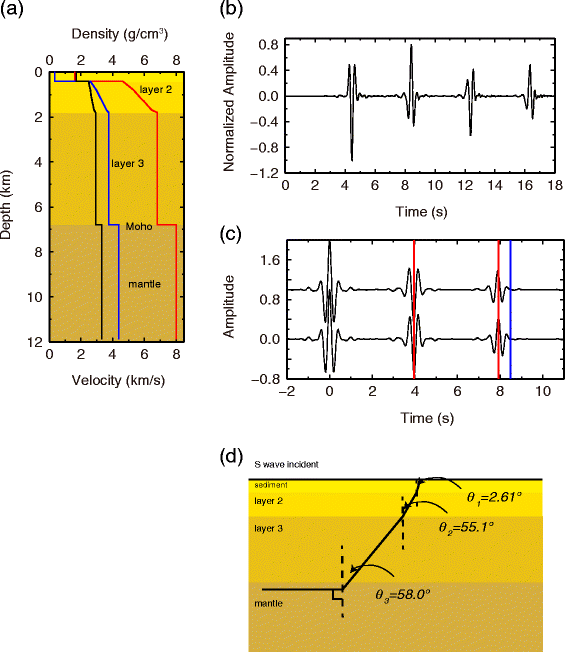 Fig. 9