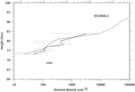 Fig. 21