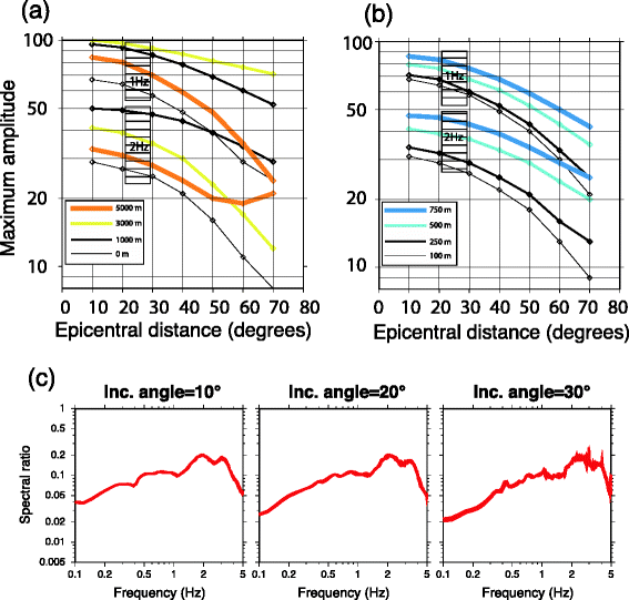 Fig. 11