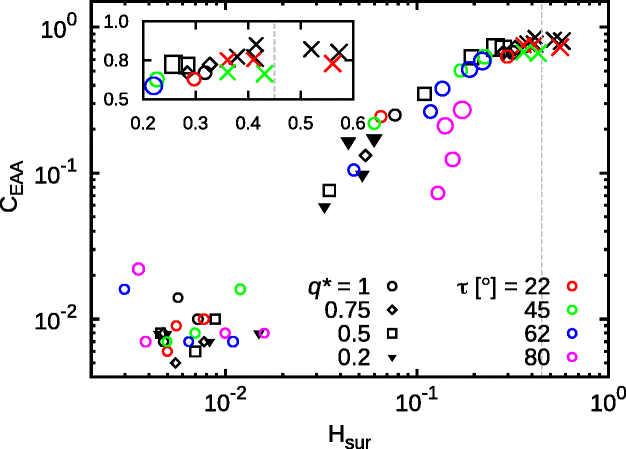 Fig. 10