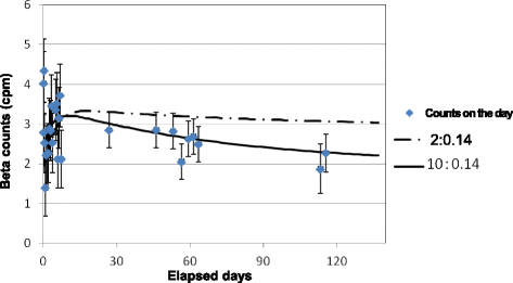 Fig. 10