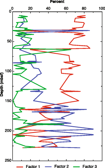 Fig. 16