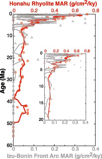 Fig. 8