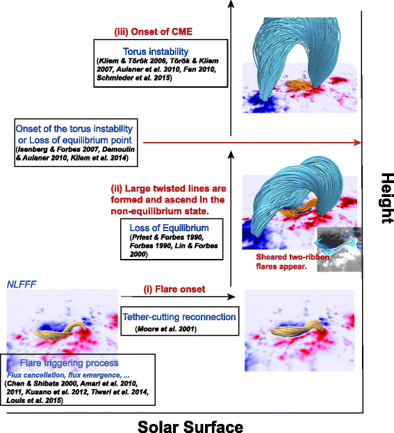 Fig. 13