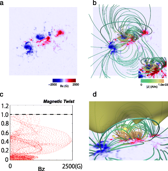 Fig. 7