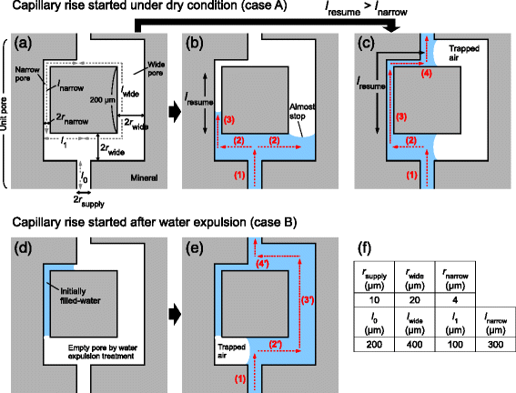 Fig. 10