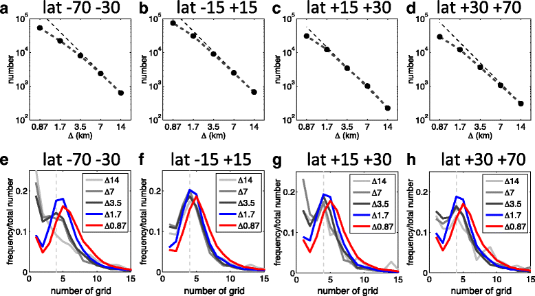 Fig. 10