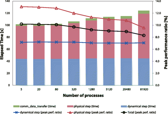 Fig. 14