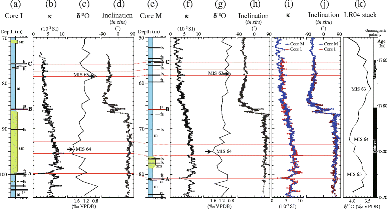 Fig. 8