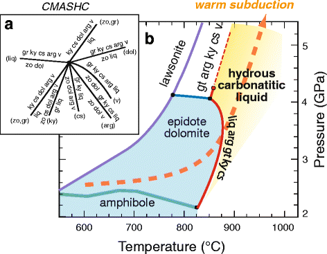 Fig. 9