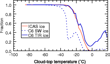 Fig. 12