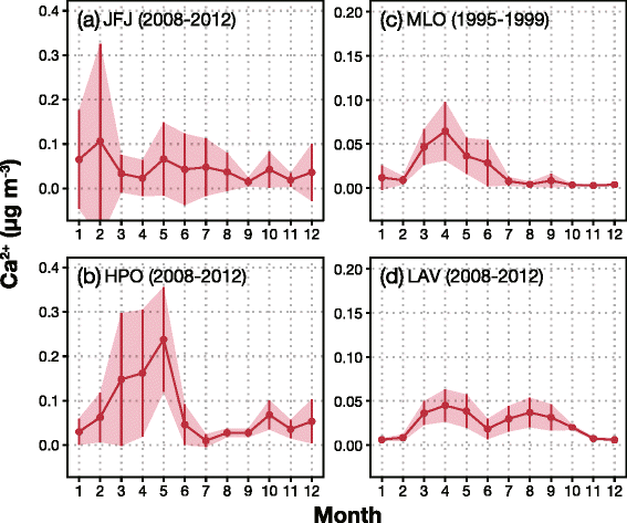 Fig. 10