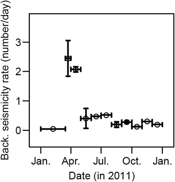 Fig. 9