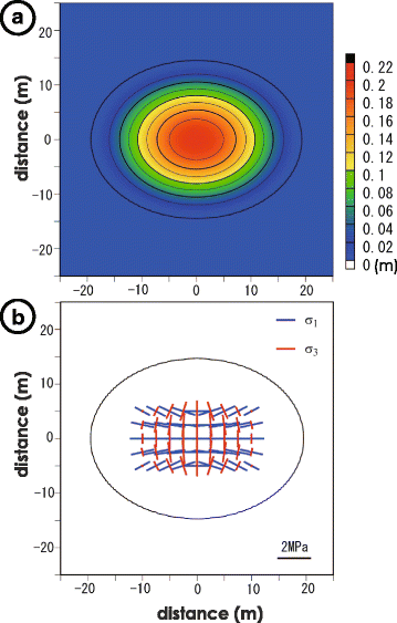 Fig. 9