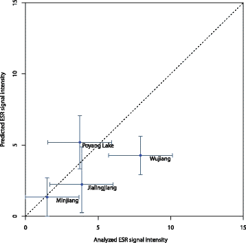 Fig. 10