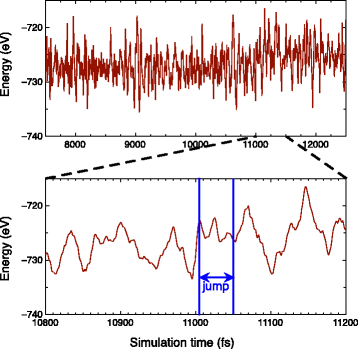 Fig. 7