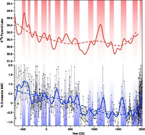 Fig. 12