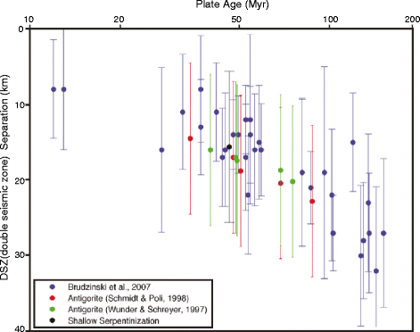 Fig. 23