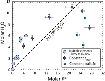 Fig. 10