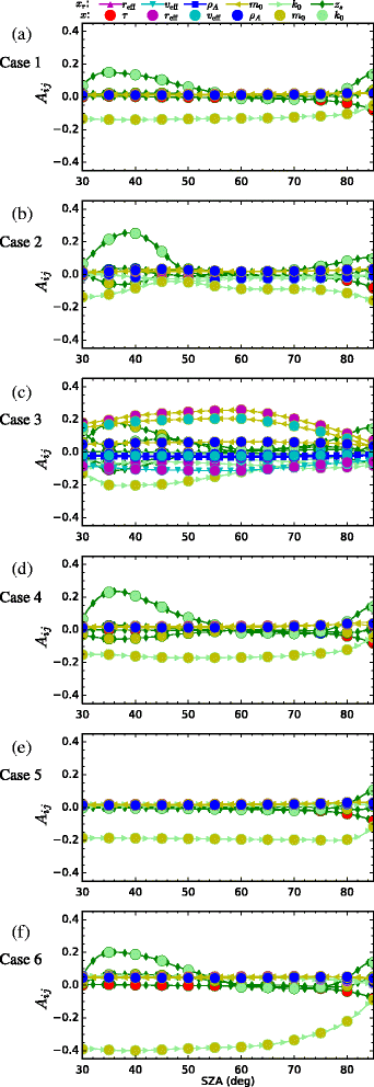 Fig. 9