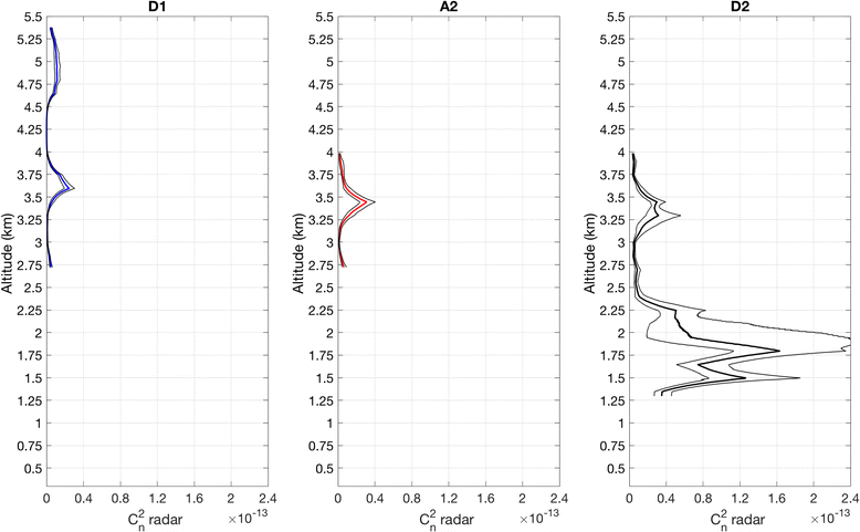 Fig. 21