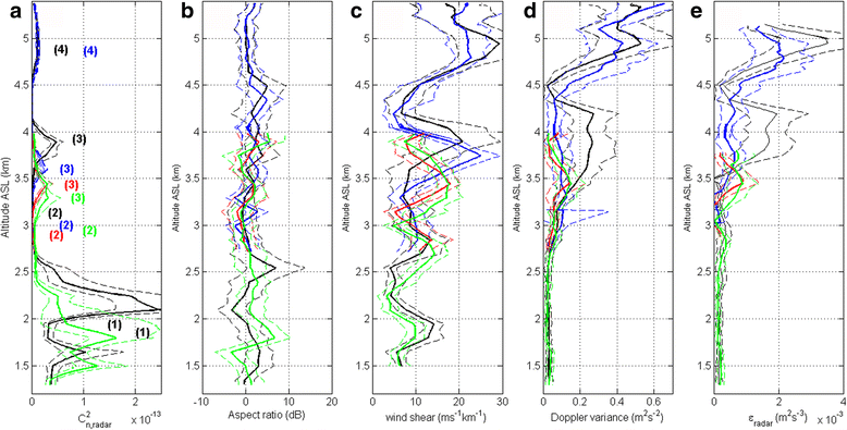 Fig. 9